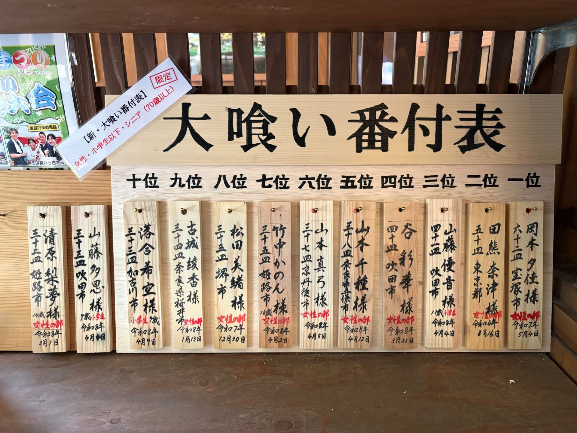 新・大喰い番付表