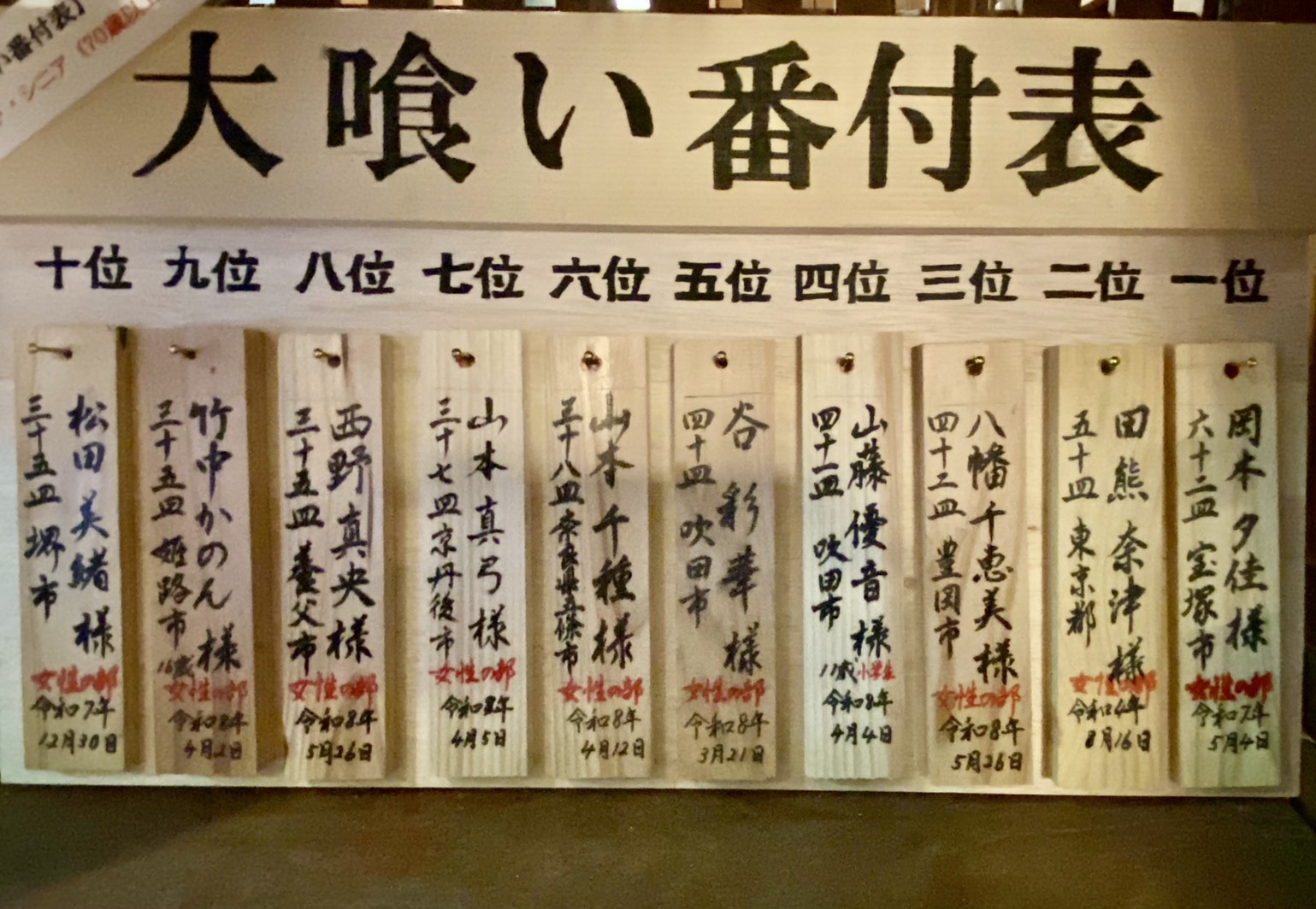 新・大喰い番付表