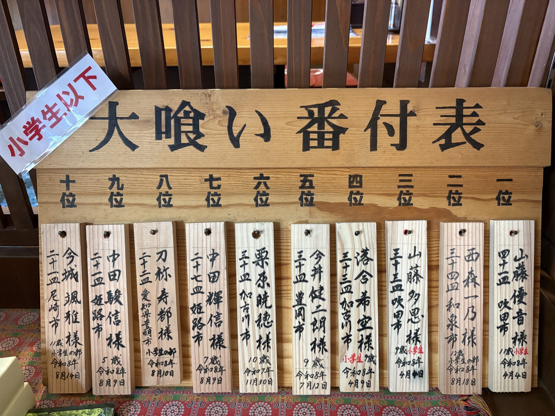 新・大喰い番付表 小学生の部